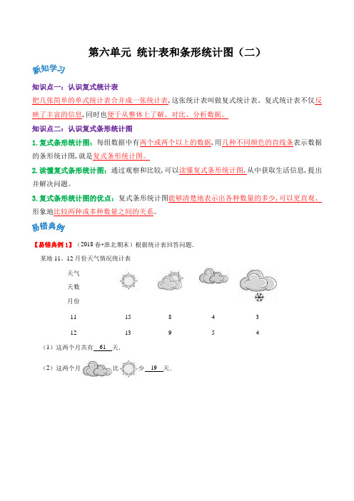 五年级数学上册章末复习(苏教版) 第六单元《统计表和条形统计图(二)》(解析)