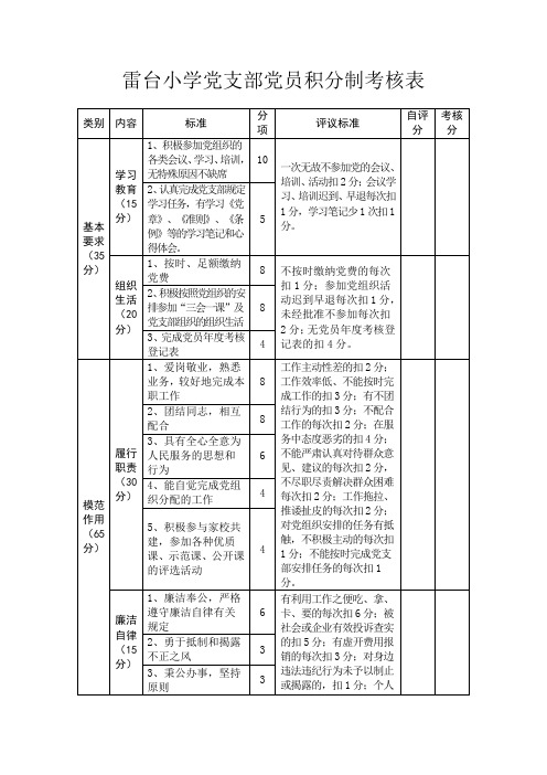 雷台小学党员积分制考核表