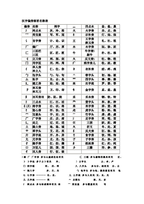 汉字常用偏旁部首名称表