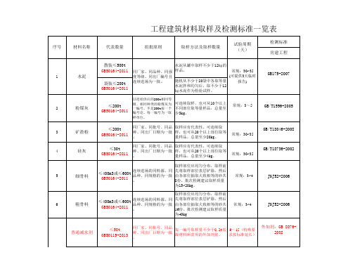 工程建筑材料取样及检测标准一览表(地方)新