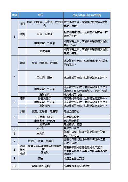 施工界面划分