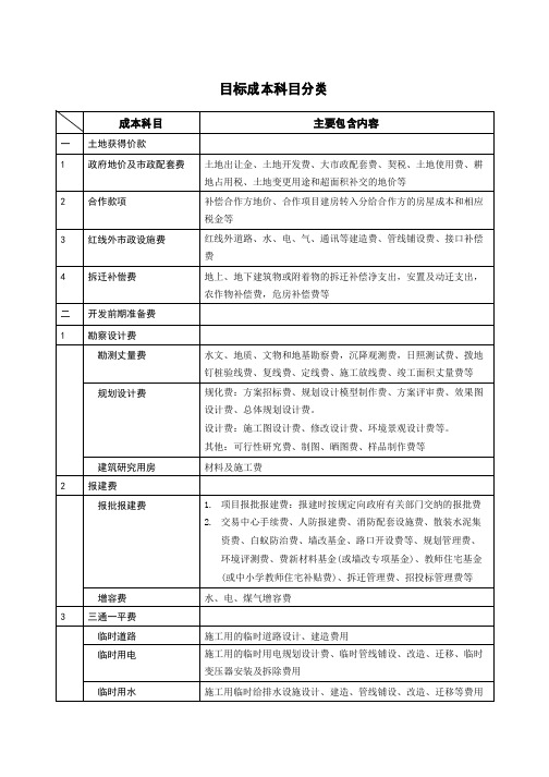 房地产开发企业会计科目设置参考明细