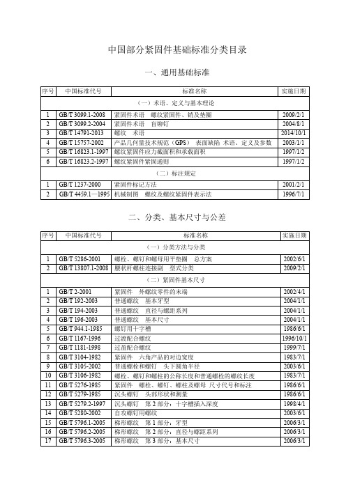 中国部分紧固件基础标准分类目录-2015-4-5