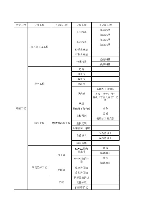 路基工程分项工程划分(1)