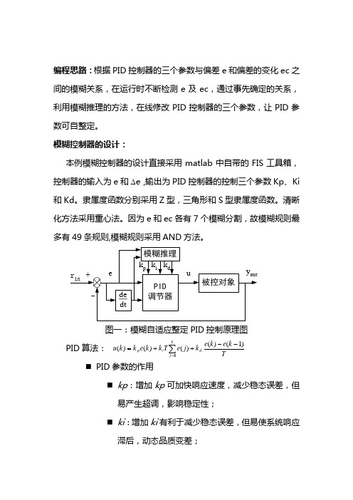 模糊PIDmatlab