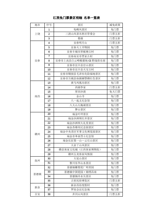 江西免门票景区明细 名单一览表