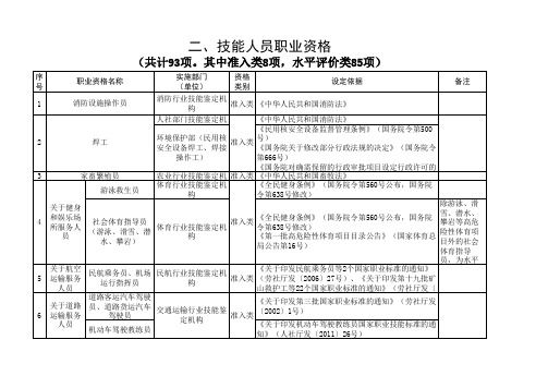 国家职业资格目录清单