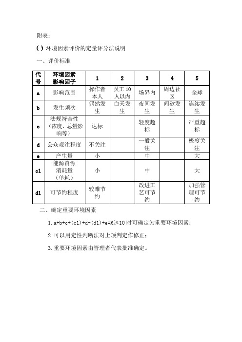 环境因素、危险源评价表