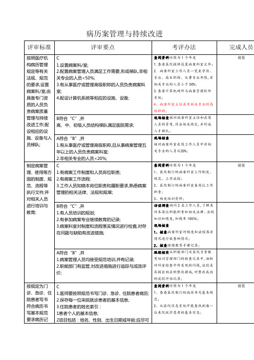 病历案管理与持续改进