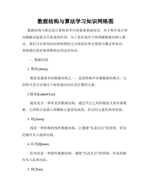 数据结构与算法学习知识网络图