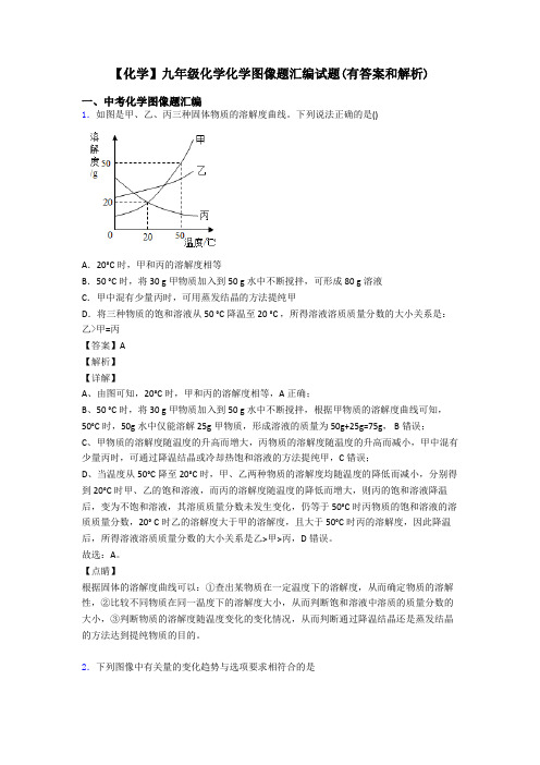 【化学】九年级化学化学图像题汇编试题(有答案和解析)