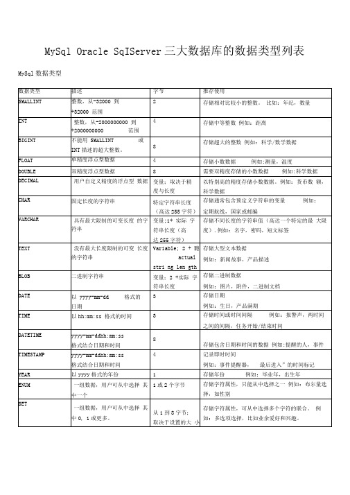 mysqloraclesqlserver三大数据库的数据类型列表