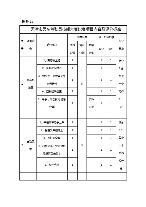 天津市叉车驾驶员技能大赛比赛项目内容及评分标准