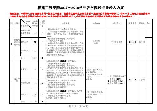 福建工程学院20172018学年各学院转专业转入方案