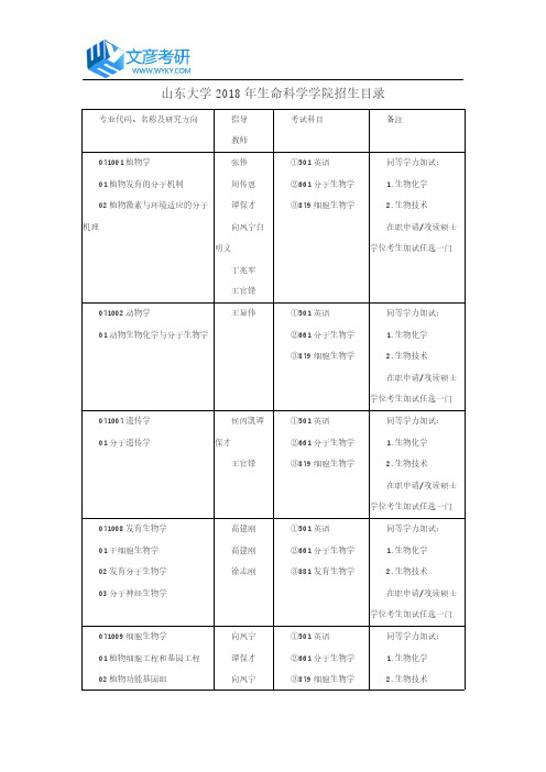 山东大学2018年生命科学学院招生目录_山东大学考研网