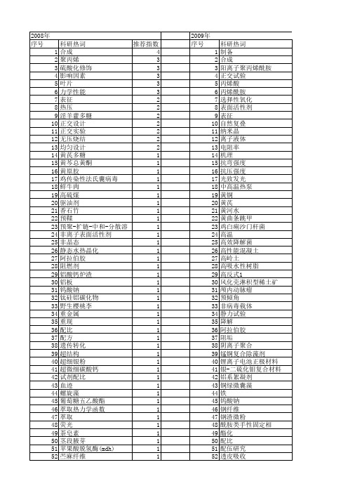 【国家自然科学基金】_最佳配比_基金支持热词逐年推荐_【万方软件创新助手】_20140731