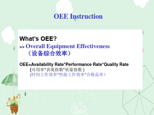 设备综合效率(OEE) 介绍