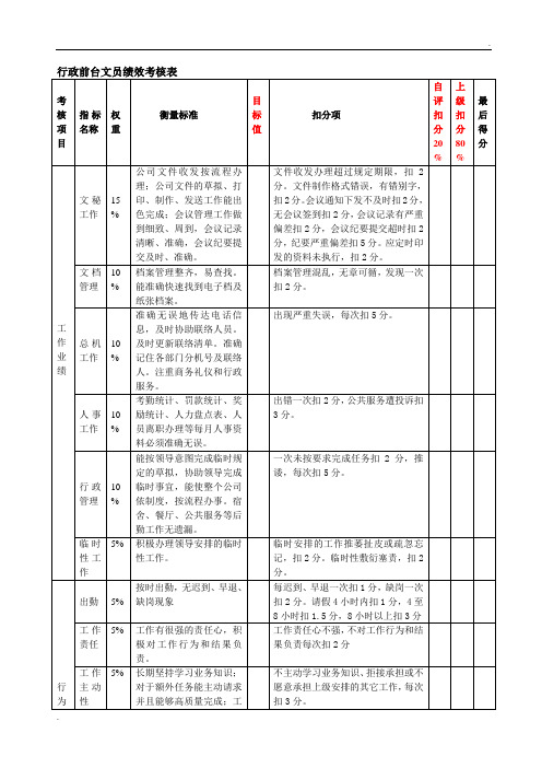 行政部前台文员绩效考核表