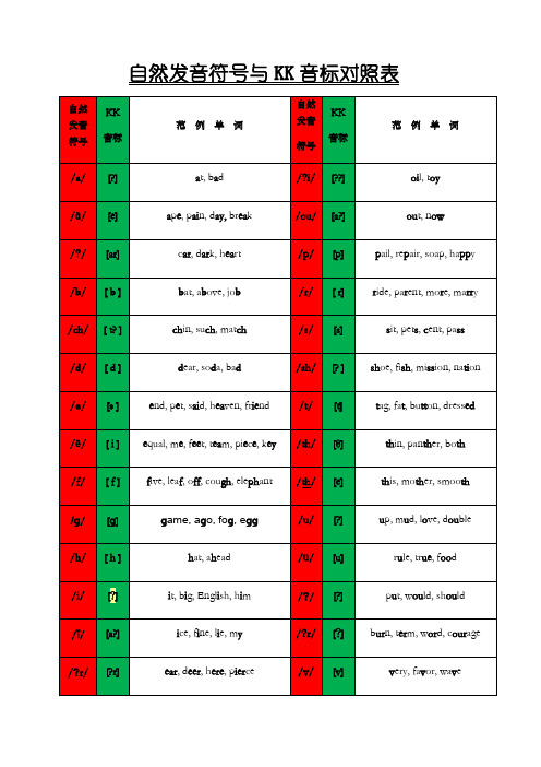 自然发音与KK音标对照表