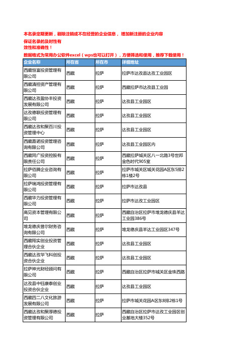 2020新版西藏拉萨投资咨询企业公司名录名单黄页联系方式大全64家