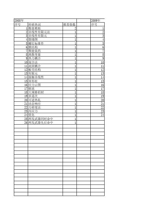 【计算机仿真】_非线性有限元_期刊发文热词逐年推荐_20140724