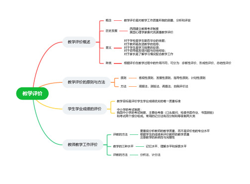 教育学基础：教学评价篇(思维导图)