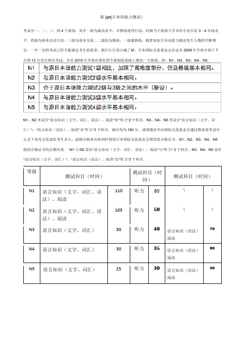 新jplt能力考试