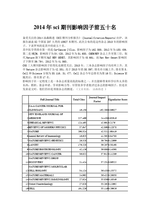 2014年sci期刊影响因子前五十名