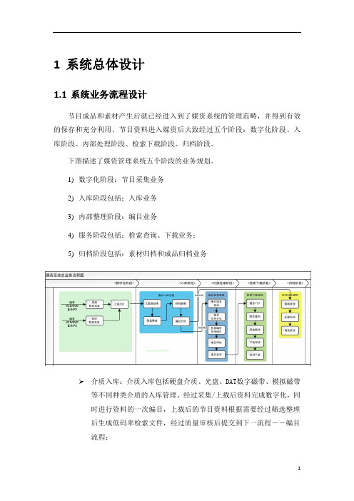 标准媒资方案