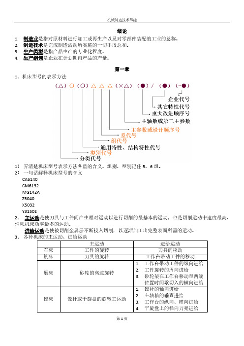 机械制造技术基础概论