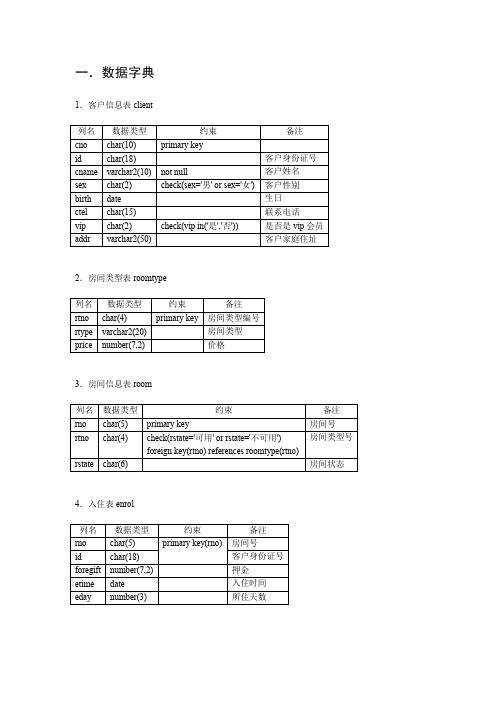 酒店管理系统流程图