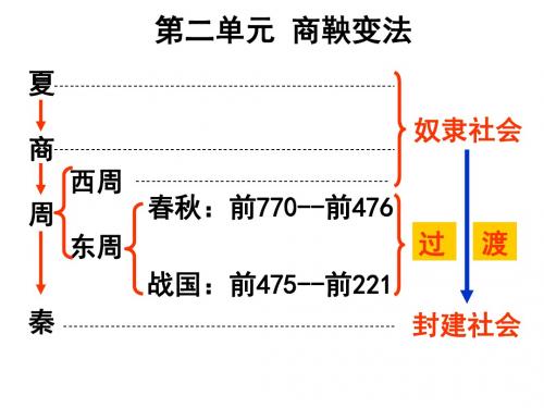 商鞅变法的优秀ppt