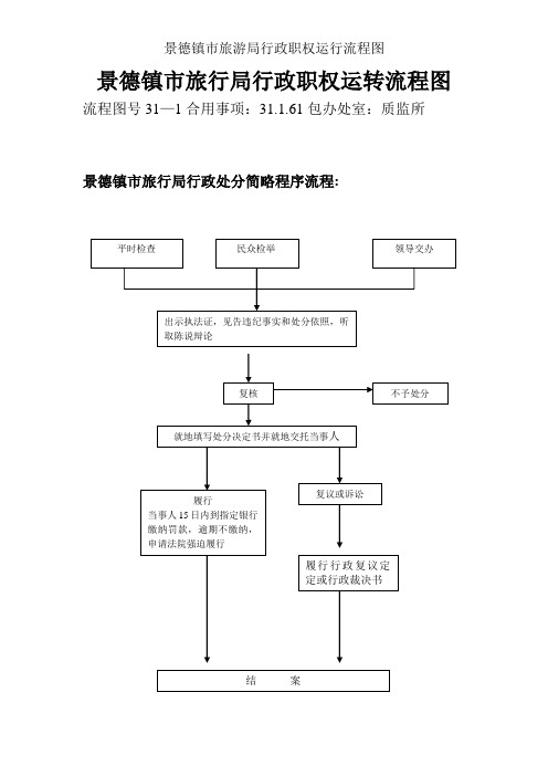 景德镇市旅游局行政职权运行流程图