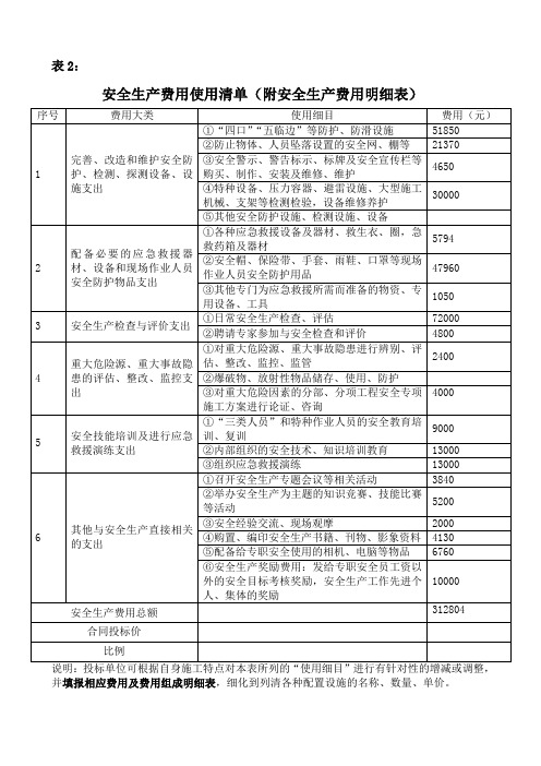 表2安全生产费用使用清单(附安全生产费用明细表)