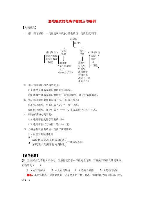 高三化学弱电解质的电离平衡要点与解例知识点分析