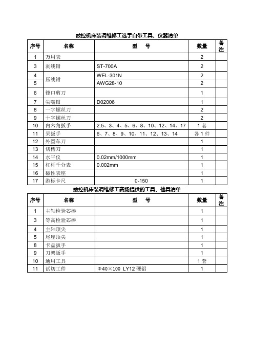 数控机床装调维修工选手自带工具、仪器清单