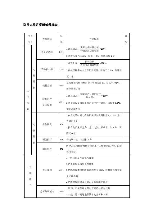 商超企业防损人员月度绩效指标表-模板