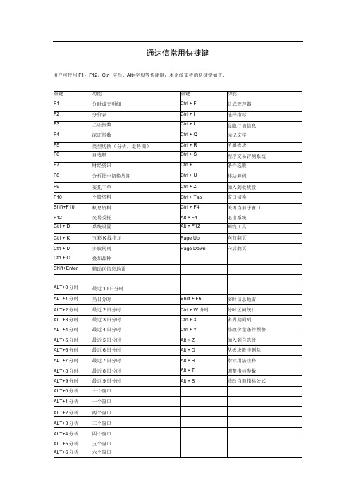 完整版通达信常用快捷键