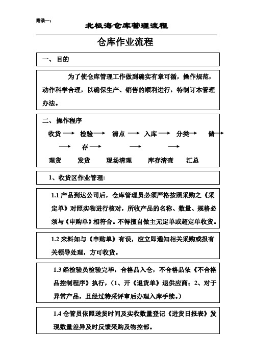 仓储作业流程