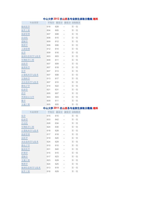 中山大学在山西各专业录取分数
