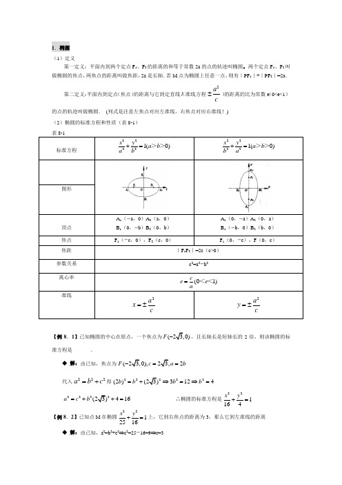 圆锥曲线知识归纳及例题分析