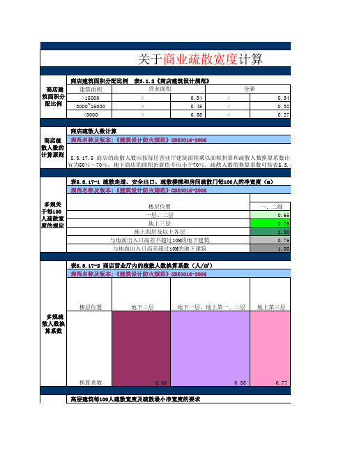 疏散宽度计算公式、规范及智能计算表(小工具