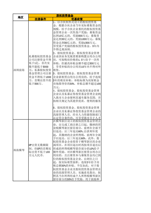 深圳前海、珠海横琴、上海自贸区、新加坡财税政策对比