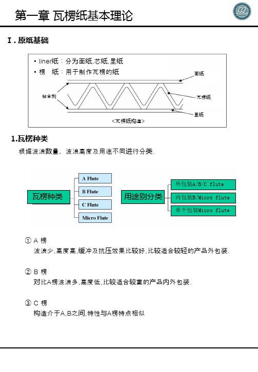 瓦楞纸箱知识介绍