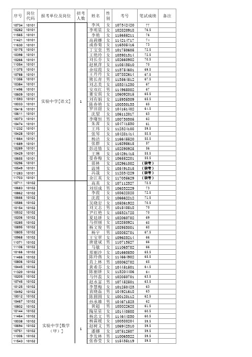 昆明市西山区教育系统2011年事业单位公开招聘工作人员