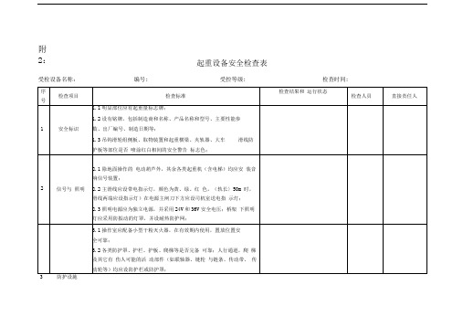 起重设备安全检查表