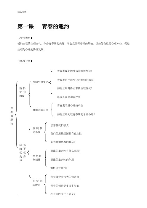 人教版《道德与法治》七年级下册_第一课 青春的邀约 复习材料