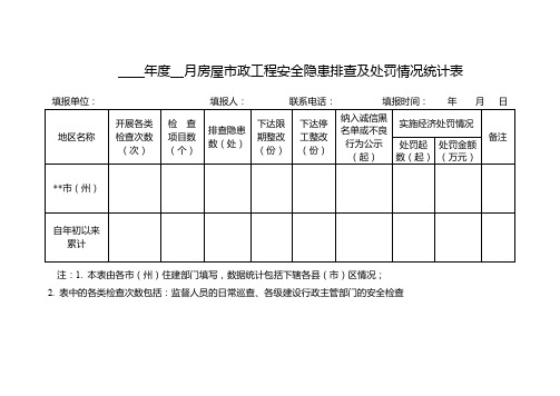 年度月房屋市政工程安全隐患排查及处罚情况统计表