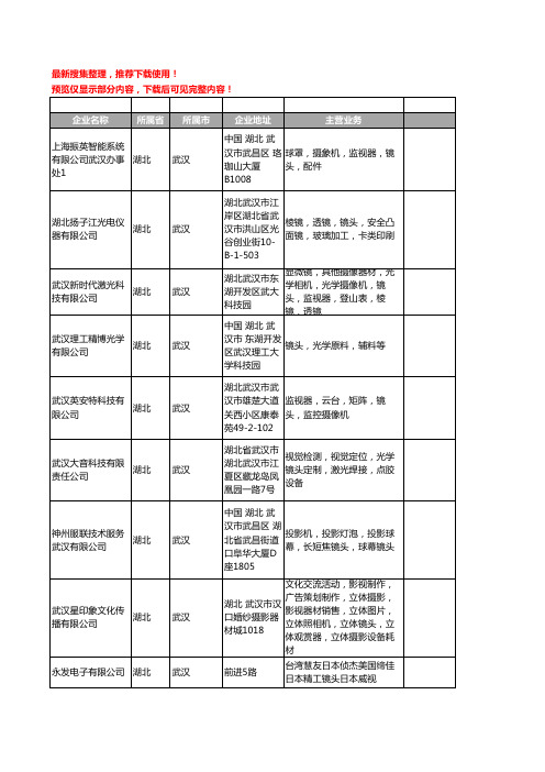 新版湖北省武汉镜头工商企业公司商家名录名单联系方式大全57家