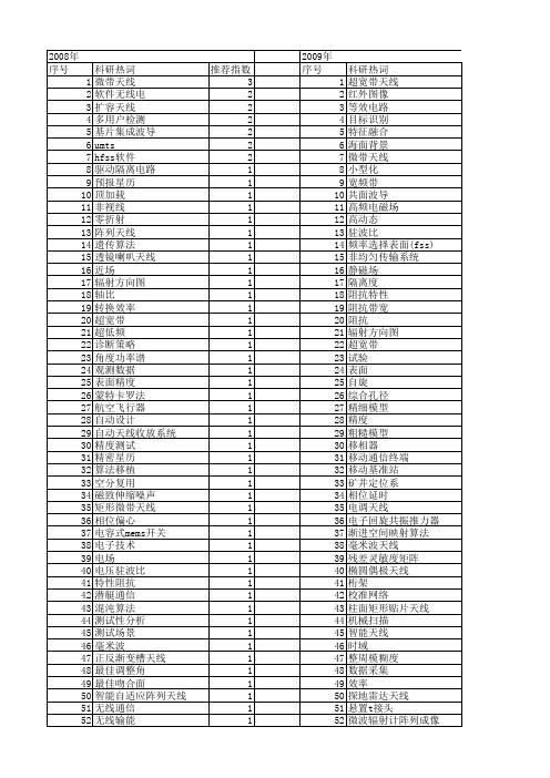 【国家自然科学基金】_软件天线_基金支持热词逐年推荐_【万方软件创新助手】_20140730